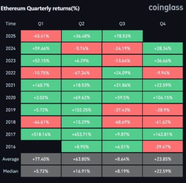 XRP, Cardano Ve Ethereum Yükselişe Hazırlanıyor