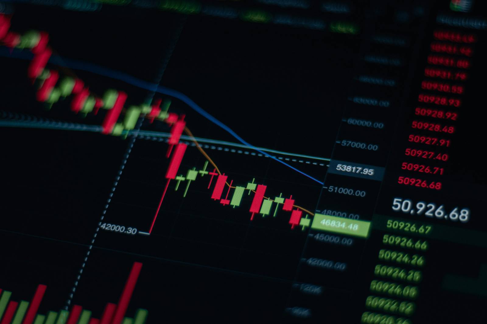 Kripto Para Fiyat Grafiği