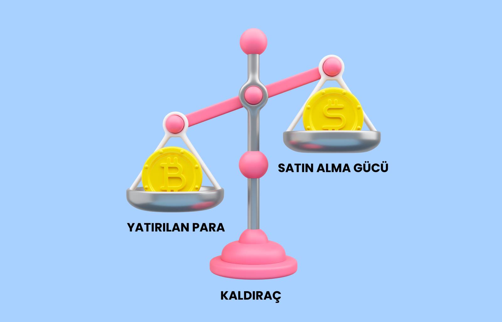Marjin İşlem Nedir - Margin Trading