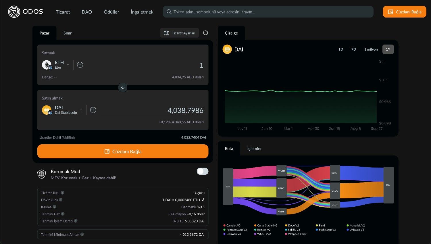 Odos coin fiyat tahmini, yorum ve geleceği