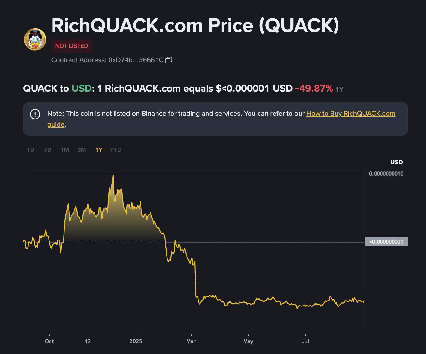 RichQUACK - BNB Ağındaki Meme Coinler