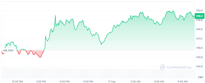 Fed Kararı Öncesi Öne Çıkan 4 Altcoin: Analistlerden Kritik Beklentiler