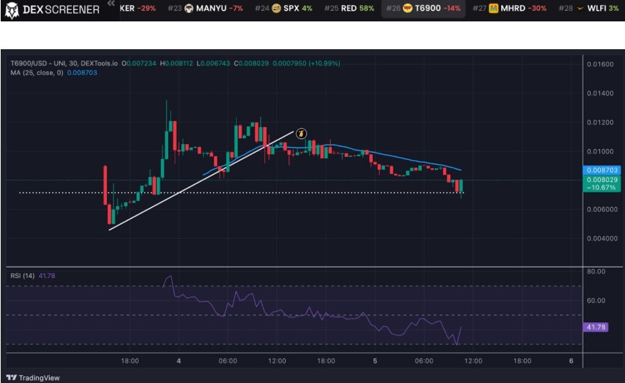 Token6900 