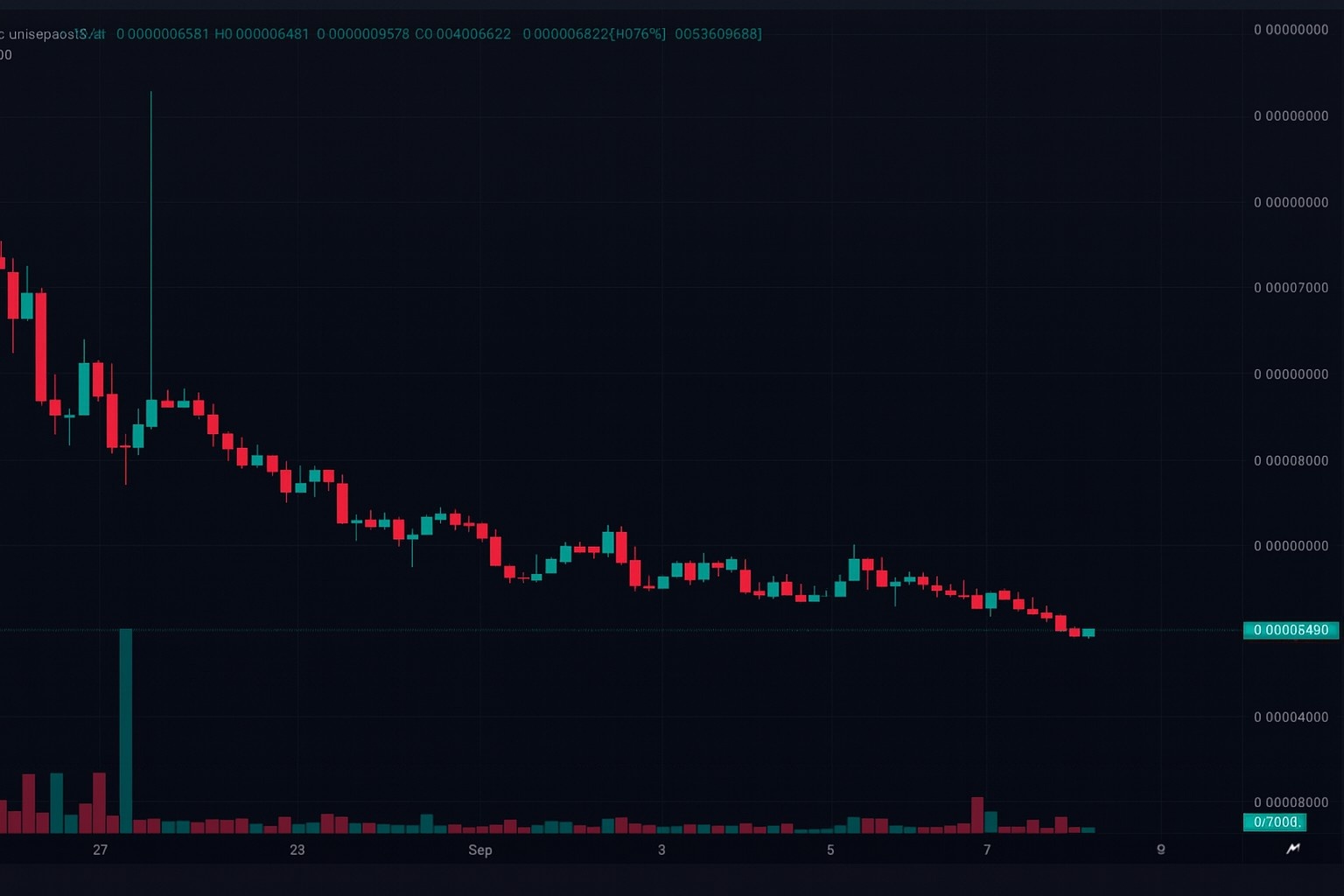 Wall Street Pepe NFT Çılgınlığı: 3 Milyar Token Yakıldı
