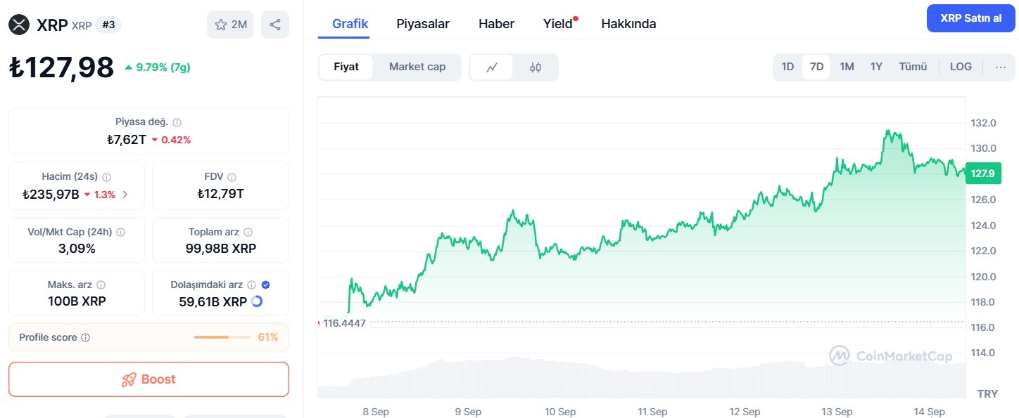 18 Eylül Sonrası XRP Fiyat Görünümü