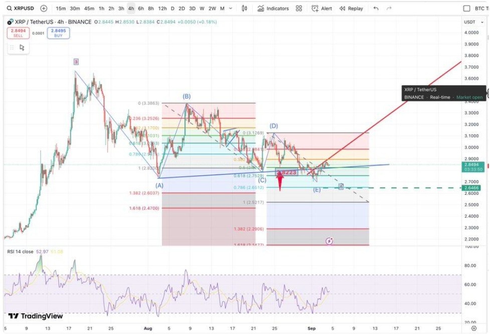 Kurumsal Girişler XRP Fiyatı İçin Neden Önemli?