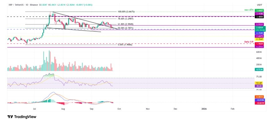 XRP Fiyat Analizi
