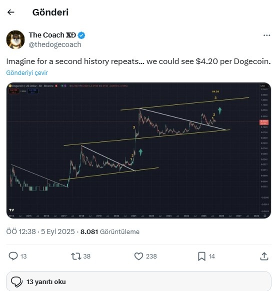 Yatırımcıların Gözü 1.000x Kaldıraçlı Yeni Meme Coin Maxi Doge'de