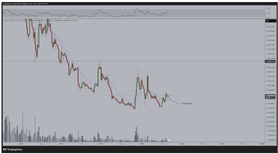 Cardano Fiyatı $1,50’ye Mega Yükseliş Yapabilir
