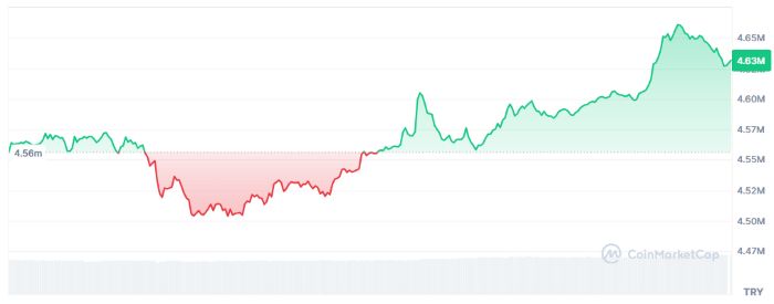 Nasdaq Sıkılaştırıyor: Bitcoin ve Ethereum Rezervleri Olan Şirketler Baskı Altında