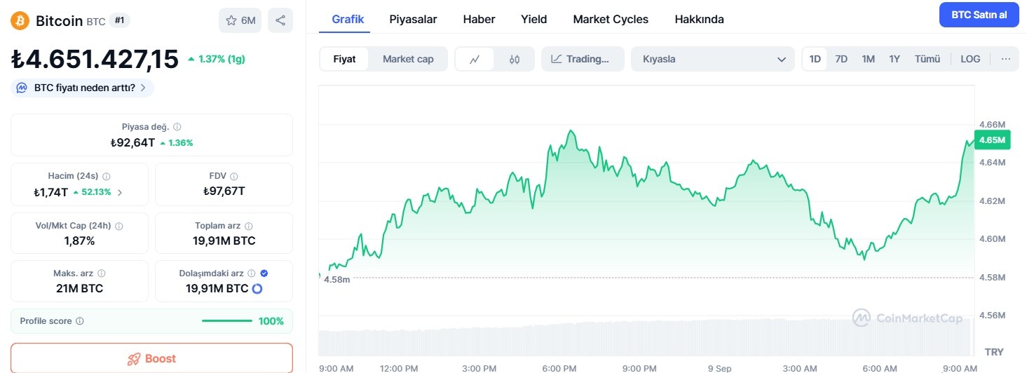 Bitcoin fiyatı kritik bir bölgeyi test ediyor
