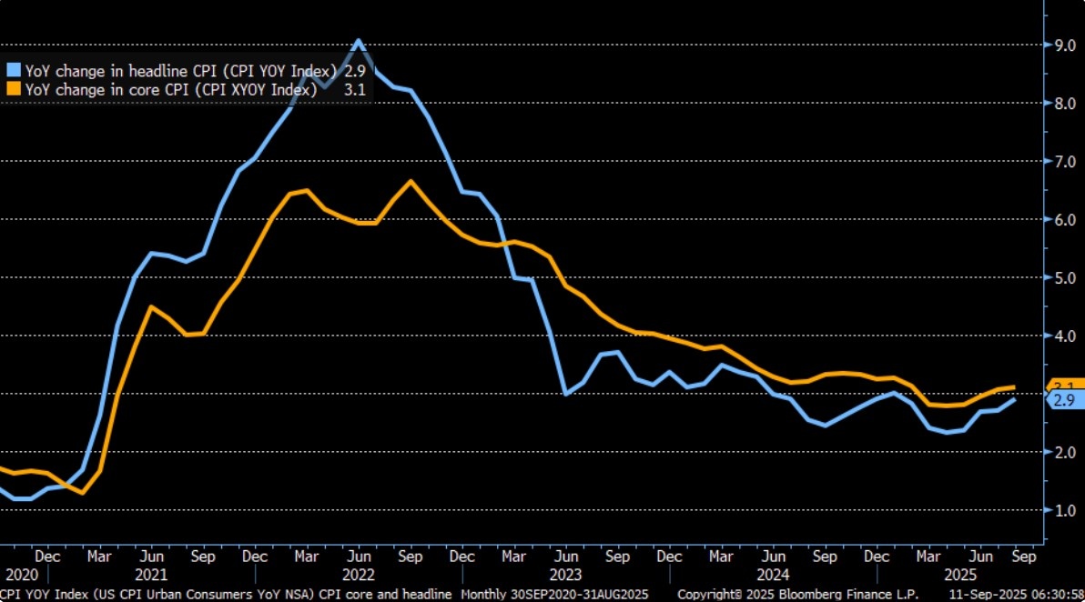 Bitcoin Fiyatı 116.000 Doları Aştı: FED ve 124.000 Hedefi