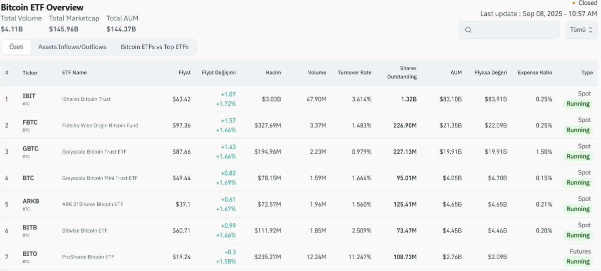 Bitcoin Etf