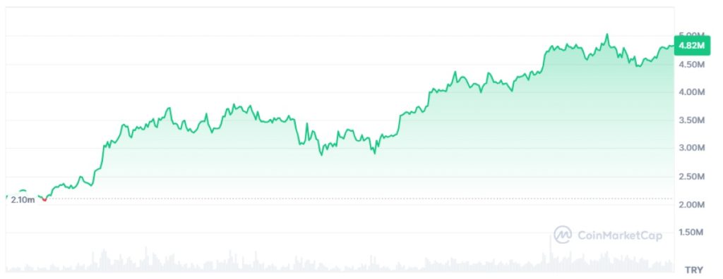 Bitcoin İçin Yüzde 70 Düşüş Uyarısı: Analistler Ayrışıyor