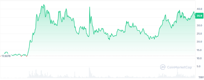 Cardano (ADA) 1 Dolara Yaklaşırken Kritik Dirençlerle Karşı Karşıya