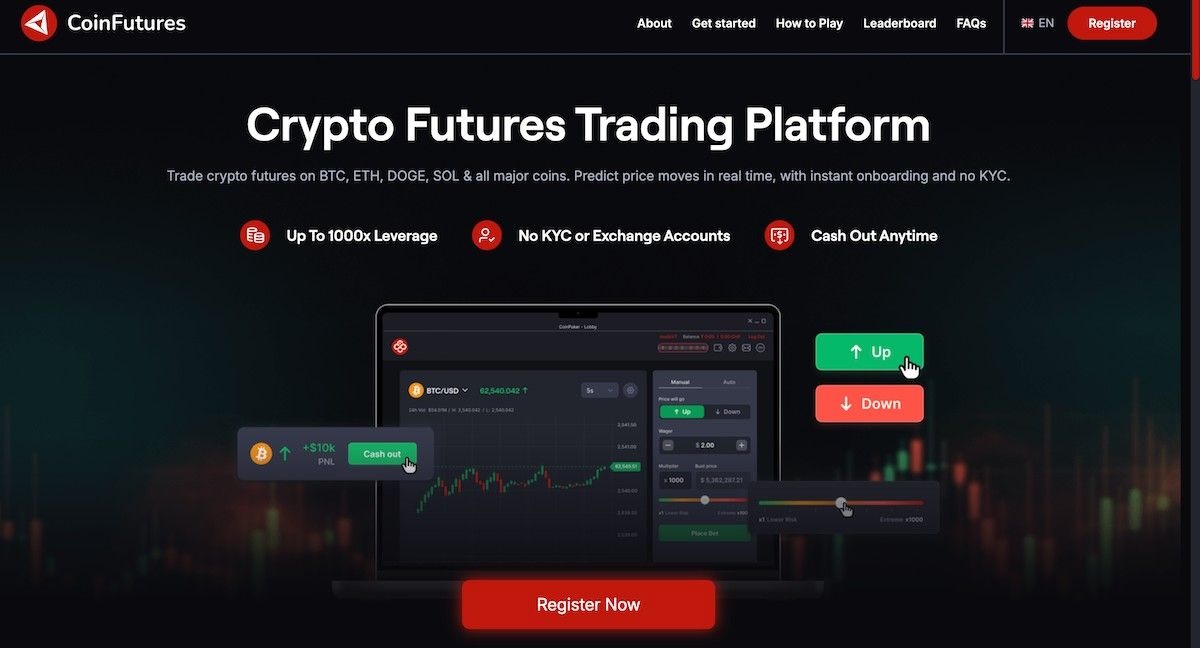coinfutures 