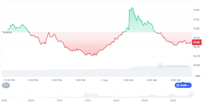 Crypto.com CEO’su: Fed’in Faiz İndirimi Dev Kripto Rallisi Başlatabilir