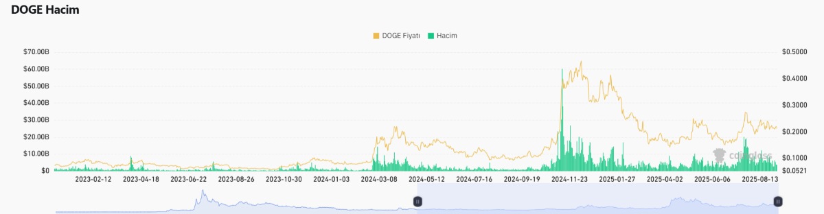 Dogecoin Madenciliği, Bitcoin Madenciliğinden Daha Karlı