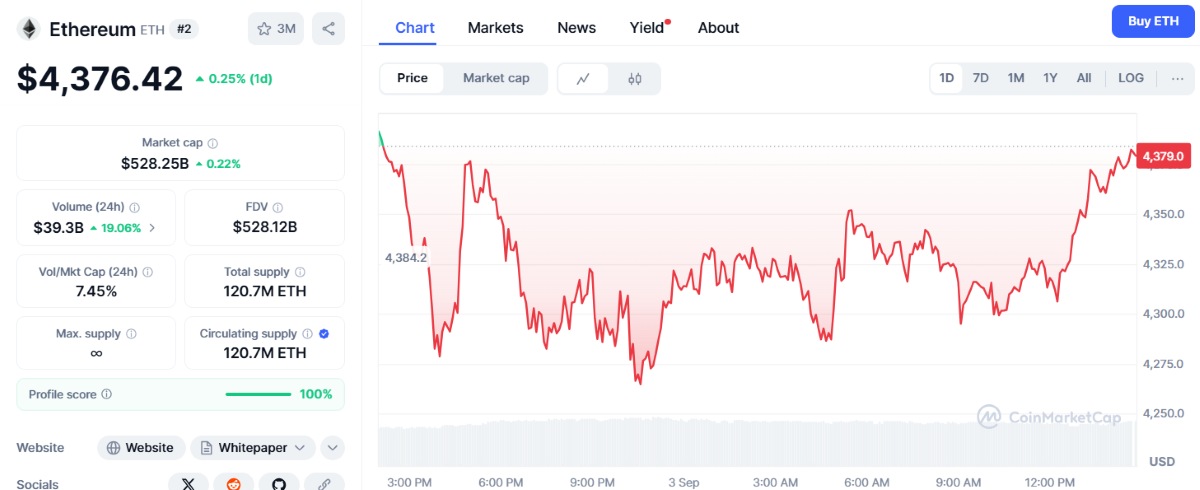 ETH Fiyatı Ne Zaman Yükselebilir?