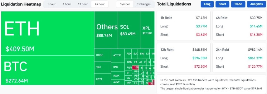 Kripto Piyasa Likidasyonları 1,1 Milyar Dolara Ulaştı – Ethereum Altcoin Çöküşüne Liderlik Ediyor