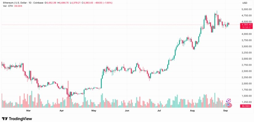 Tom Lee’nin Ethereum Stratejisi
