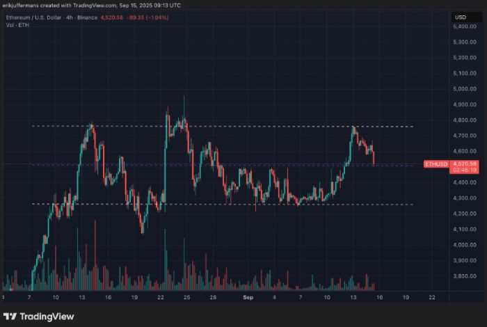 XRP, Solana Ve Ethereum Baskı Altında – Kripto Piyasası Kırmızıya Döndü