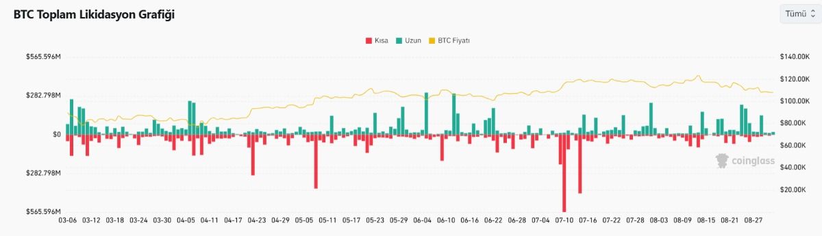 Bitcoin Aşırı Satım Bölgesinde