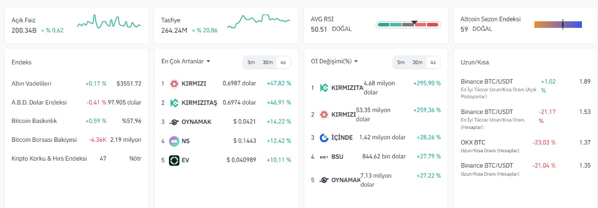Kripto Piyasasına Etkisi