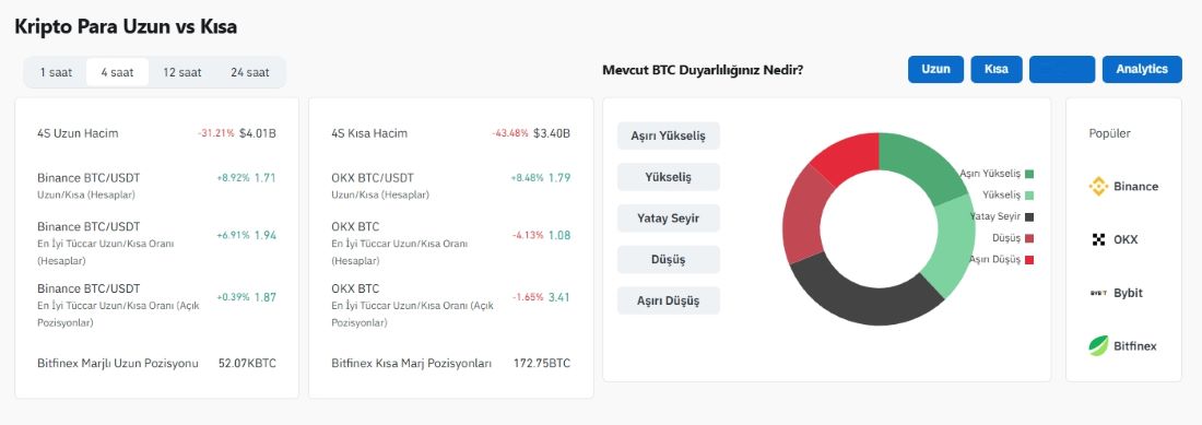 Long pozisyon nasıl açılır?