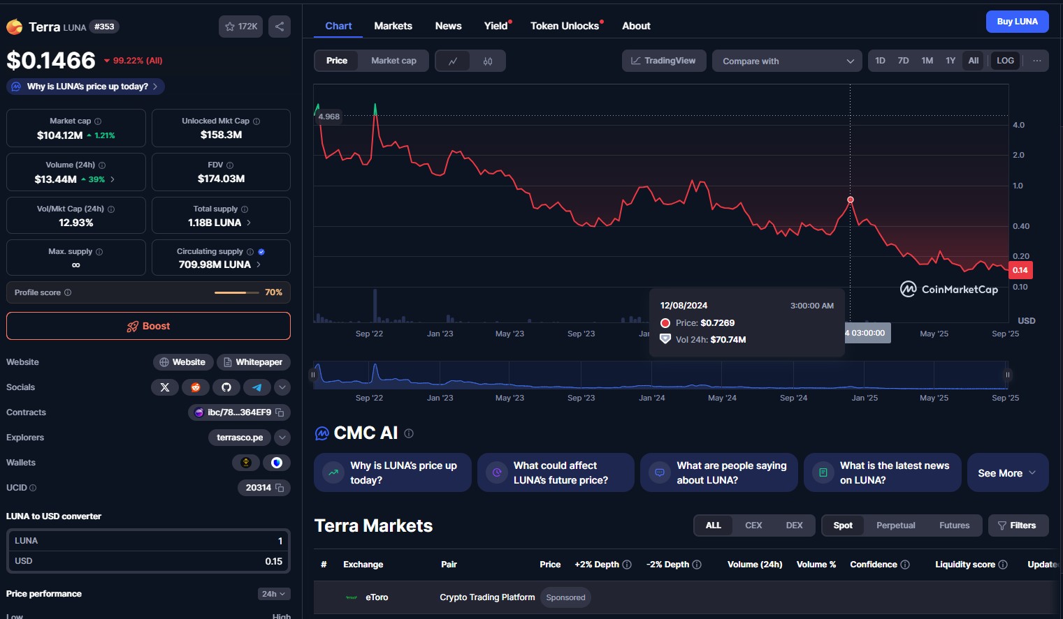 Luna coin fiyat geçmişi USD grafiği