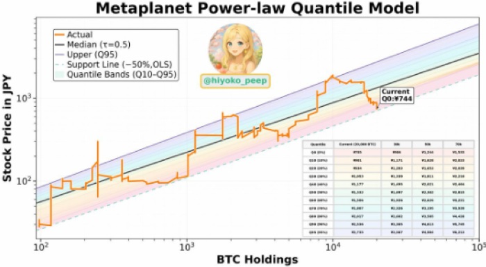 Metaplanet Hissesi Yüzde 17 Sıçradı: Bitcoin Yatırımı Ve 1,4 Milyar Dolarlık Fonlama