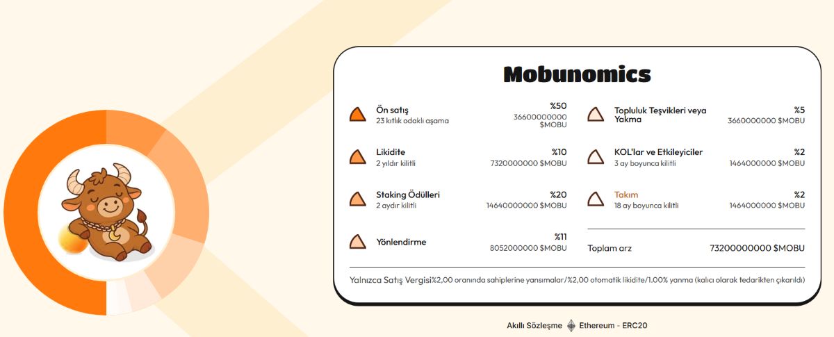 MoonBull token fiyatı ön satışı