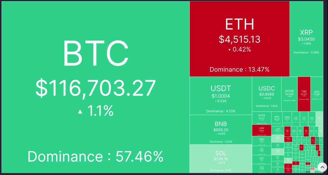 Kripto para piyasası