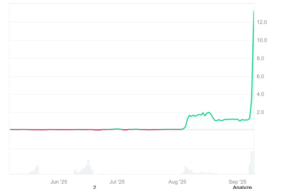 MYX Finance Token Patlayıcı Büyüme Gösterdi, 24 Saatte %270 Arttı