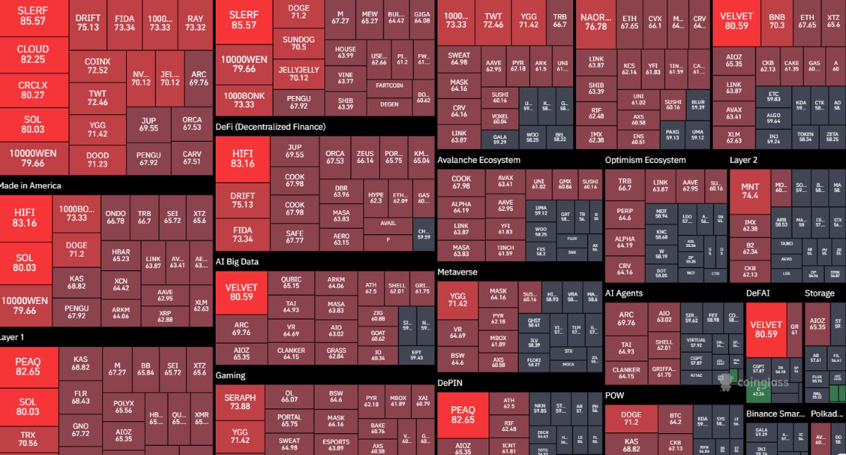 RSI ısı haritası