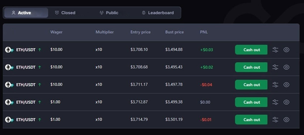 Short açtıktan sonra pozisyonunuzu takip edin - CoinFutures