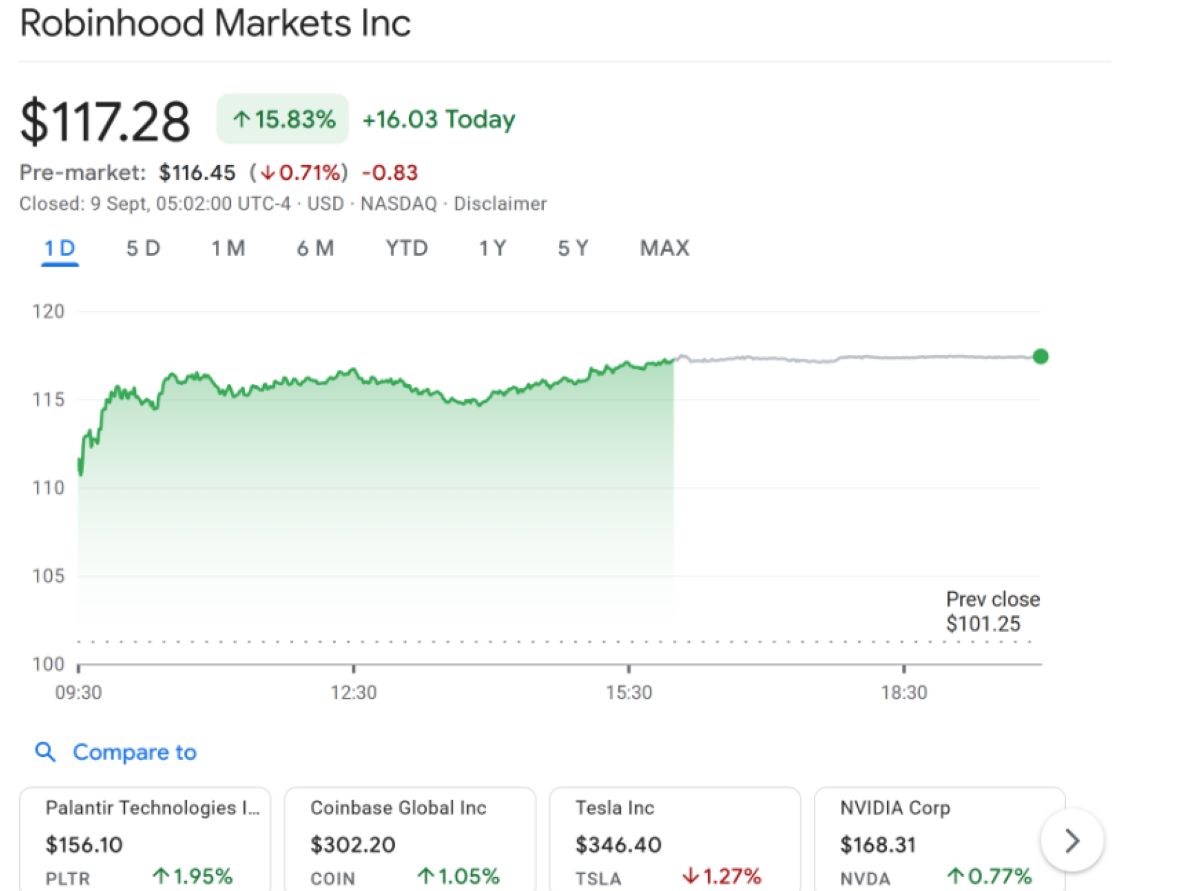 Robinhood, Coinbase’in Ardından S&P 500’e Katılıyor
