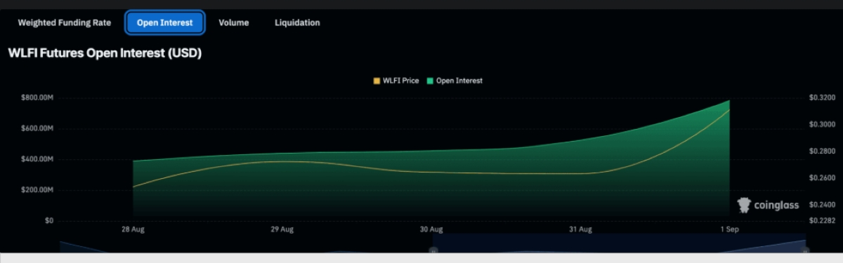 Binance WLFI Listelemesini Doğruladı