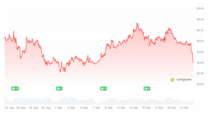 XRP Fiyatı Sert Düştü: Ekim Ayı Karar Ayı Olabilir