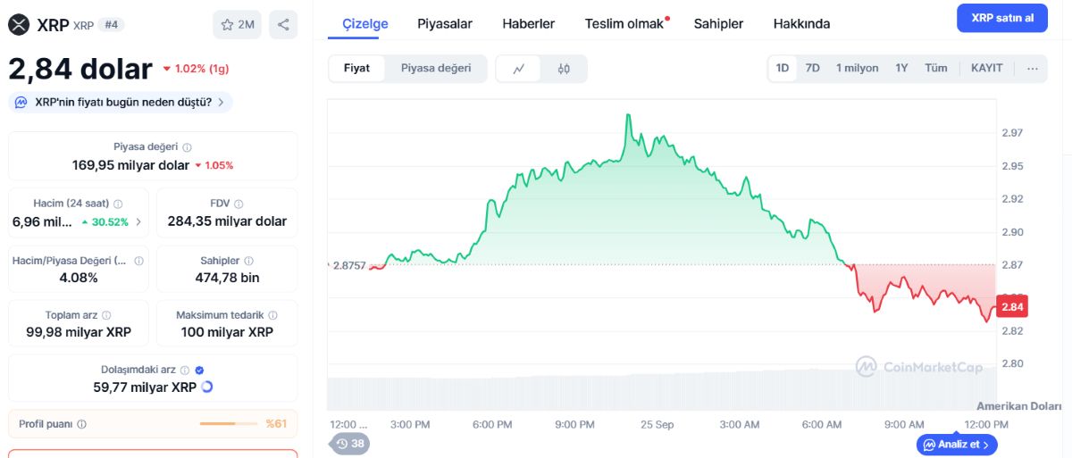 XRP fiyat analizi