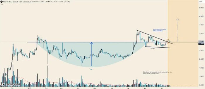XRP ETF Lansmanı 8 Milyar Dolar Girişi Tetikleyebilir
