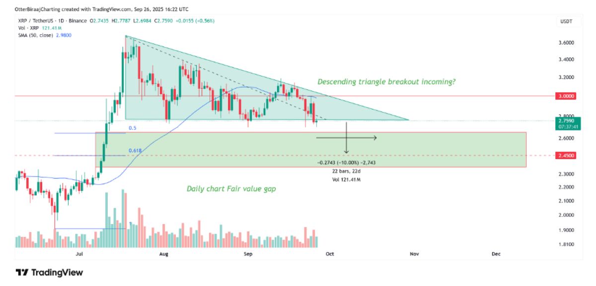 XRP fiyat hareketi