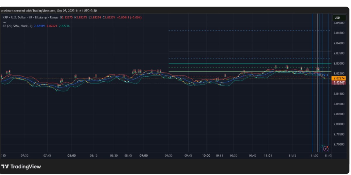 XRP fiyat tahmini