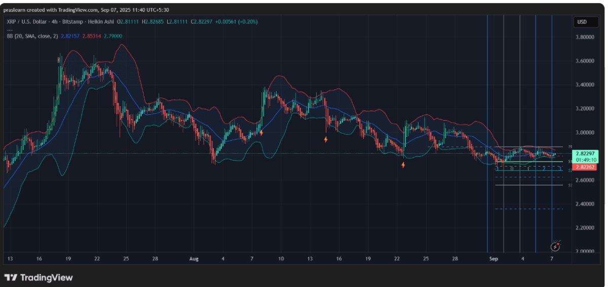 XRP fiyat tahmini