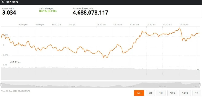 XRP ETF Lansmanı 8 Milyar Dolar Girişi Tetikleyebilir