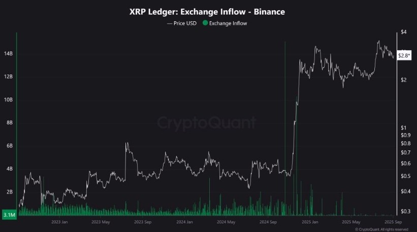 Binance'de XRP Borsası Girişi