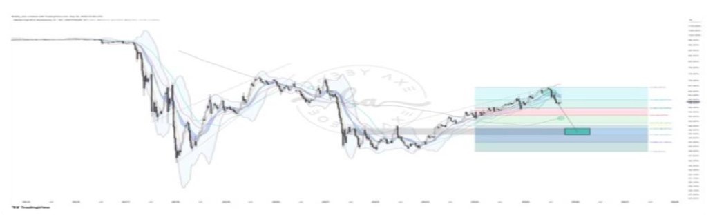 xrp tradingview grafik