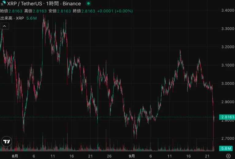 xrp grafik