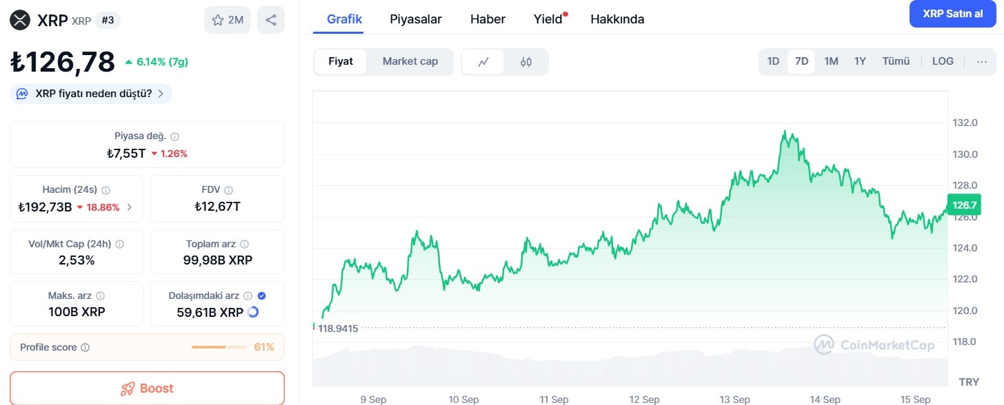 Günlük Grafik: Kritik $2,97–$3,10 Bölgesi Takipte