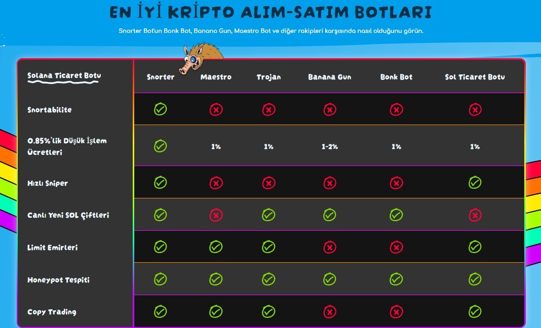Snorter Bot Token Multichain Genişlemesi: Solana’dan Binance ve Base’e